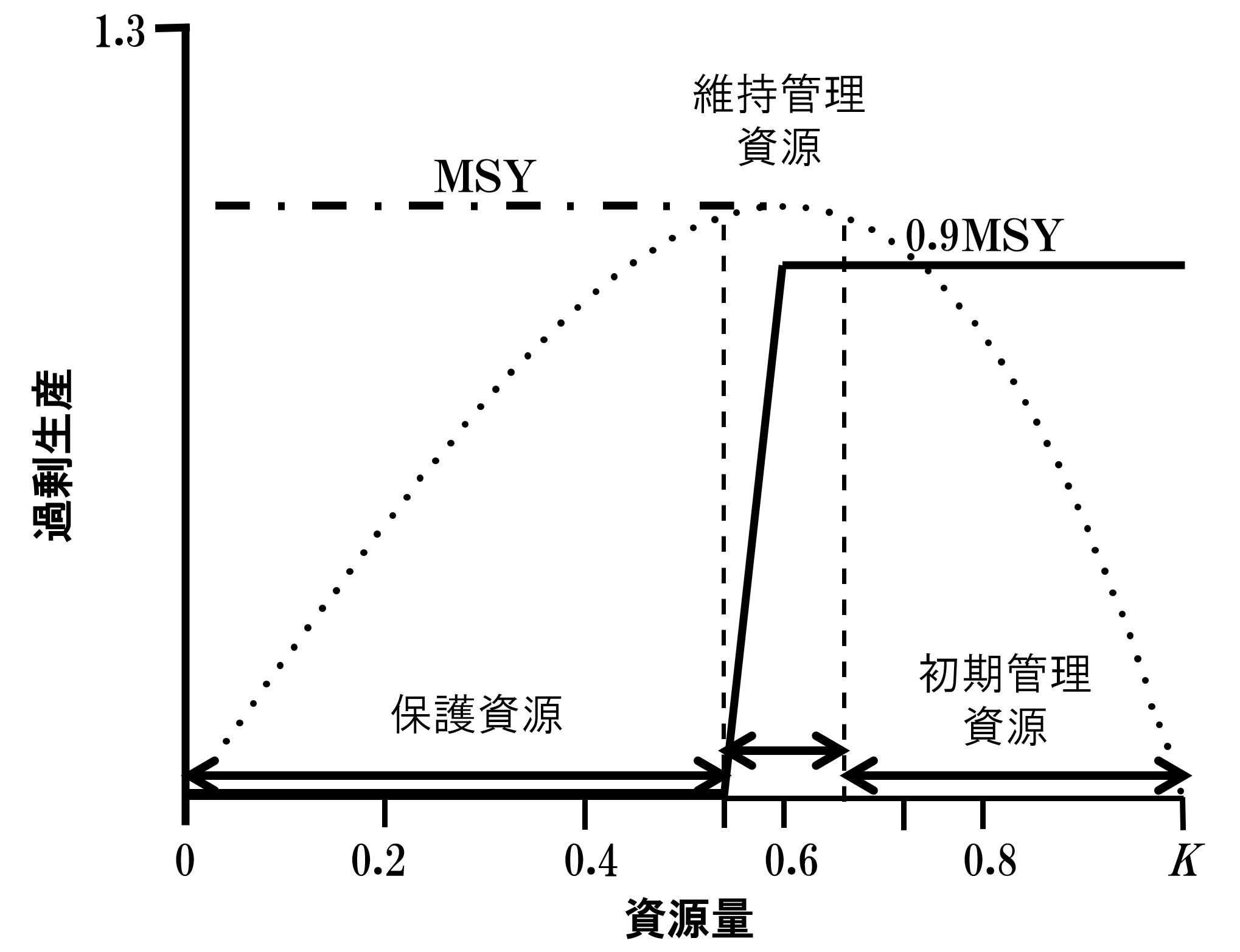 MSY
