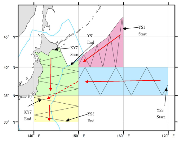 Sighting Survey