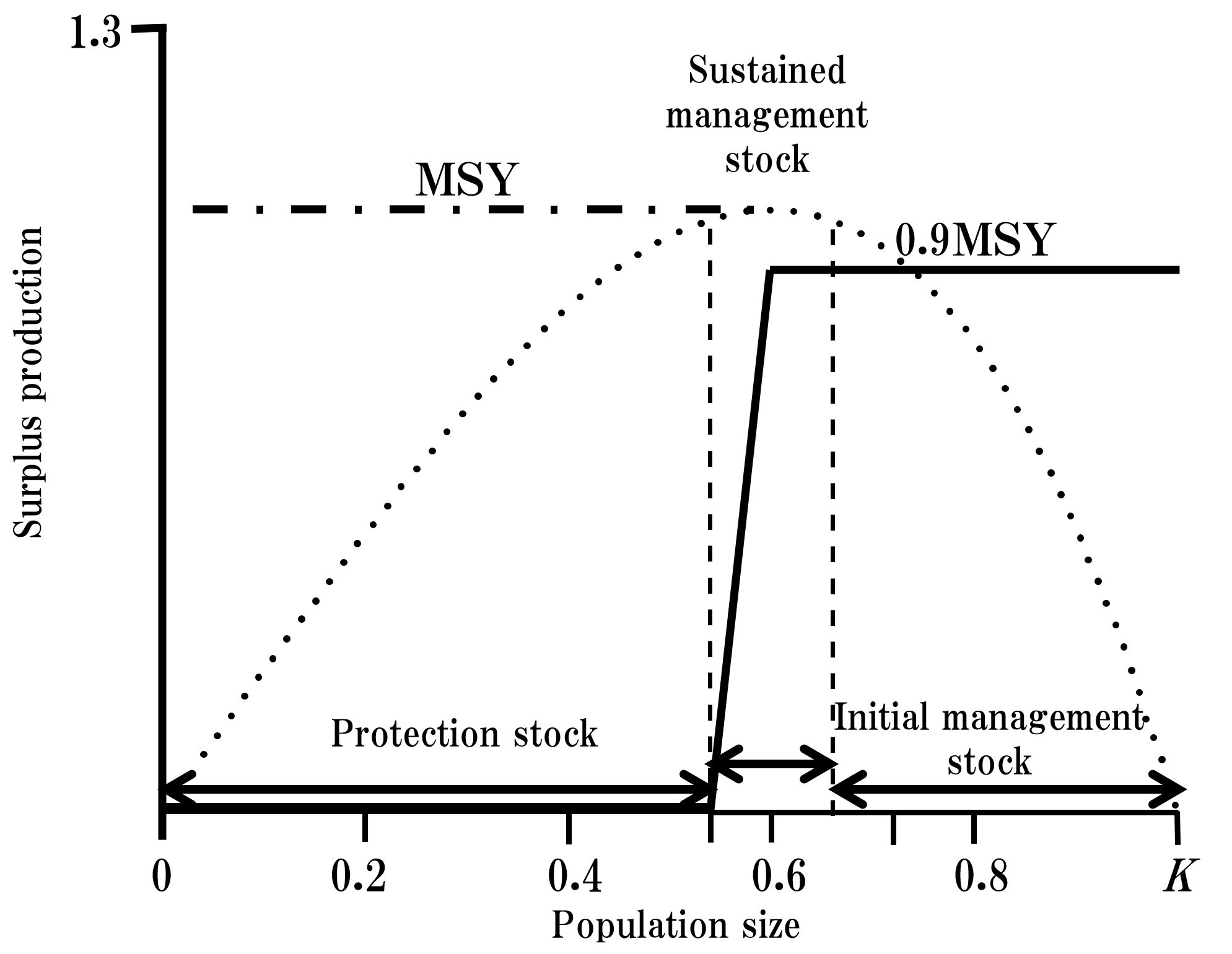 MSY
